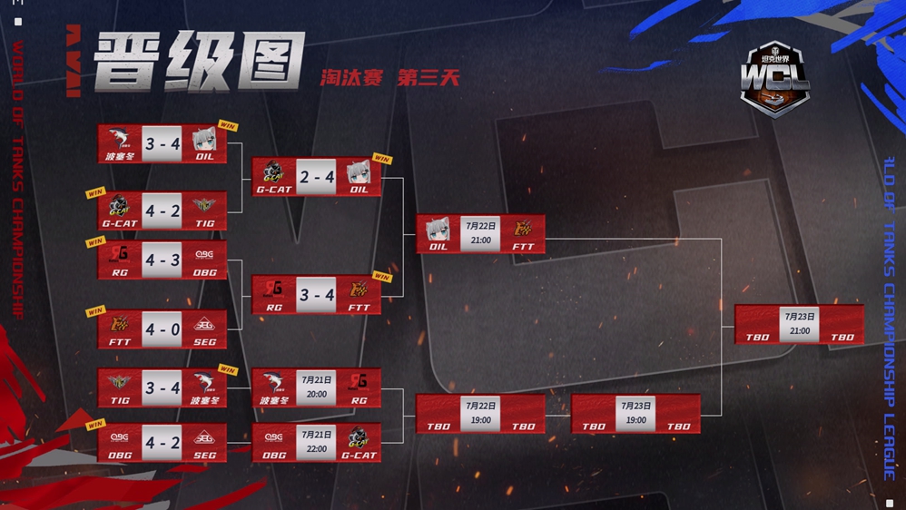 决赛周开启！《坦克世界》2023WCL迎来最终决战