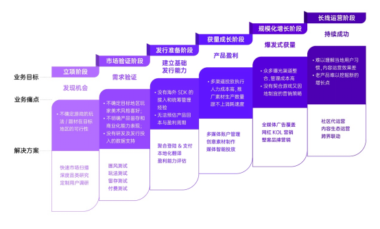 飞书深诺旗下游戏出海平台Meetgames全新升级，AI赋能「进化之地」首秀China Joy现场