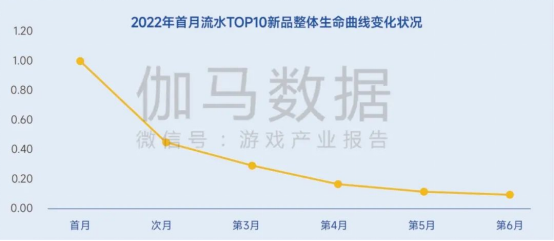 生命周期报告：研发费用增13%、营销投入见顶降7%，如何降本增效？