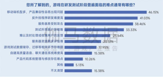 生命周期报告：研发费用增13%、营销投入见顶降7%，如何降本增效？