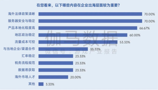 生命周期报告：研发费用增13%、营销投入见顶降7%，如何降本增效？