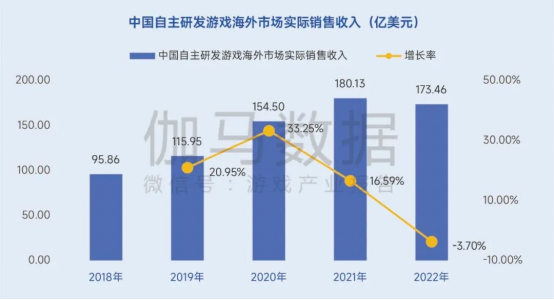 生命周期报告：研发费用增13%、营销投入见顶降7%，如何降本增效？