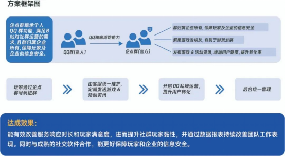 生命周期报告：研发费用增13%、营销投入见顶降7%，如何降本增效？