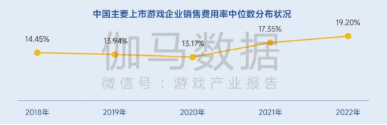 生命周期报告：研发费用增13%、营销投入见顶降7%，如何降本增效？