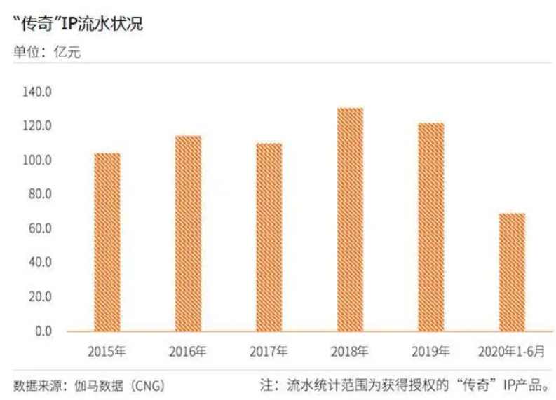 深耕IP的世纪华通、专注研发的恺英、专业发行的贪玩 铁三角即将开启传奇IP新时代