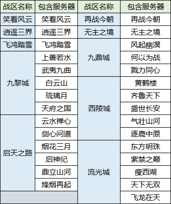 15周年玩家交流会·重庆站圆满落幕！征战四方新赛季即将开启，冠军势力专属武器邀你来战~