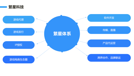 Watt Toolkit 为玩家带来全新游戏辅助体验的工具现已上线。