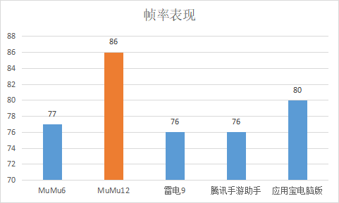 为何玩家都用MuMu模拟器12玩《金铲铲之战》，不了解一定后悔！