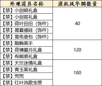 《天下3》全新时装、表情？用草精种子免费兑换！理清获取途径，拿下福利不发愁~