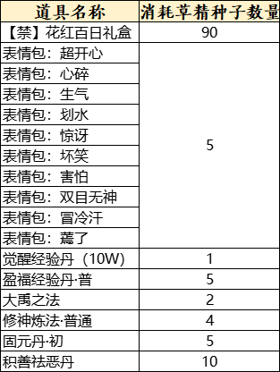 《天下3》全新时装、表情？用草精种子免费兑换！理清获取途径，拿下福利不发愁~