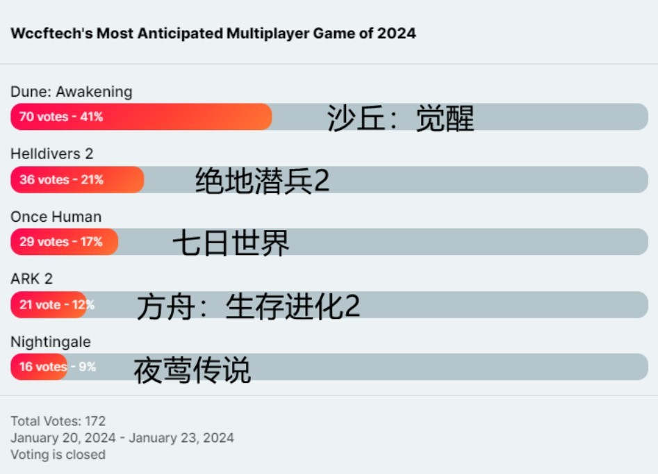 最受老外追捧的国产游戏？这款游戏在海外被评为2024年最值得期待的游戏