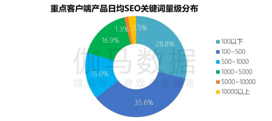 端游营销报告：辐射生态价值超700亿 短视频PC端成新量来源