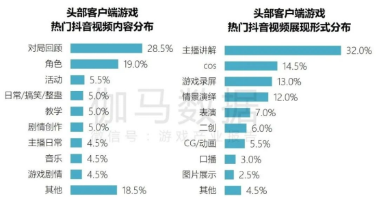 端游营销报告：辐射生态价值超700亿 短视频PC端成新量来源