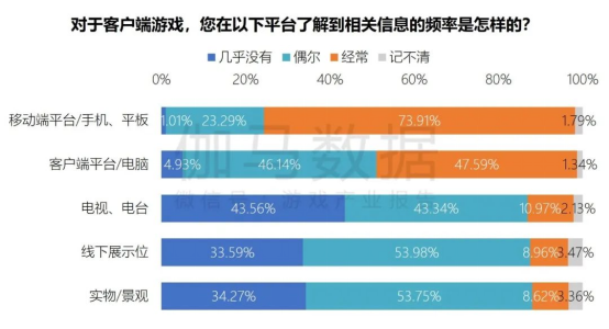 端游营销报告：辐射生态价值超700亿 短视频PC端成新量来源