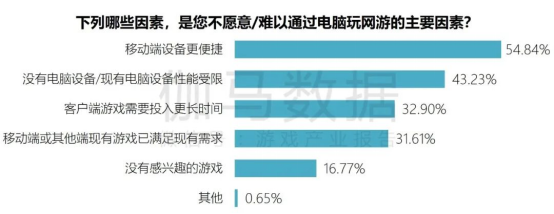 端游营销报告：辐射生态价值超700亿 短视频PC端成新量来源