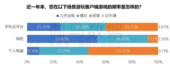 端游营销报告：辐射生态价值超700亿 短视频PC端成新量来源