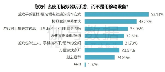 端游营销报告：辐射生态价值超700亿 短视频PC端成新量来源