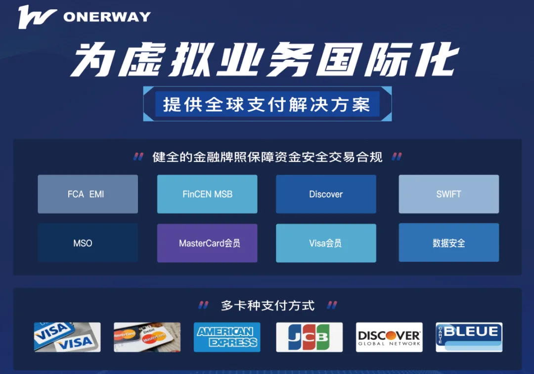 ONERWAY 将在 2024 ChinaJoy BTOB 商务洽谈馆再续精彩！