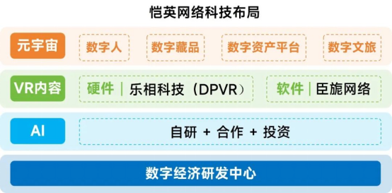 新质生产力报告：七成游戏企业技术投入显著增加 AI应用率99%