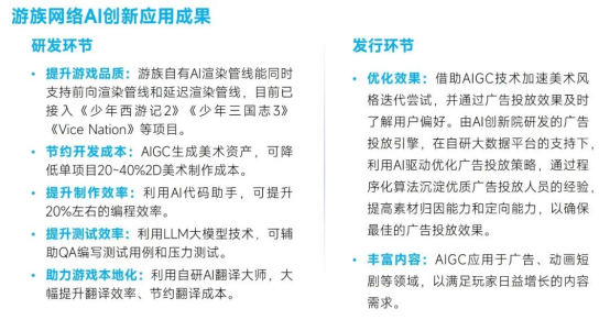 新质生产力报告：七成游戏企业技术投入显著增加 AI应用率99%