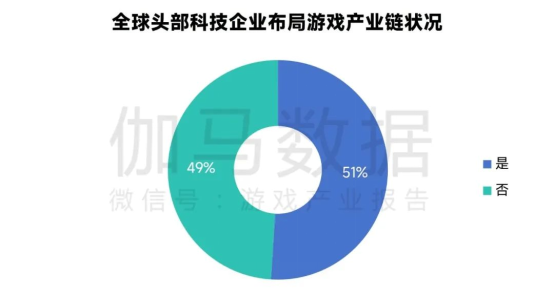 新质生产力报告：七成游戏企业技术投入显著增加 AI应用率99%