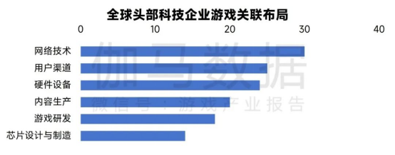 新质生产力报告：七成游戏企业技术投入显著增加 AI应用率99%