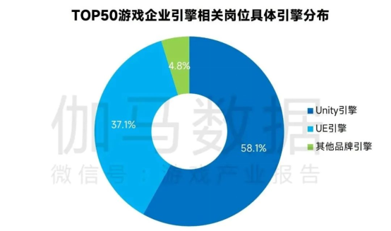 新质生产力报告：七成游戏企业技术投入显著增加 AI应用率99%