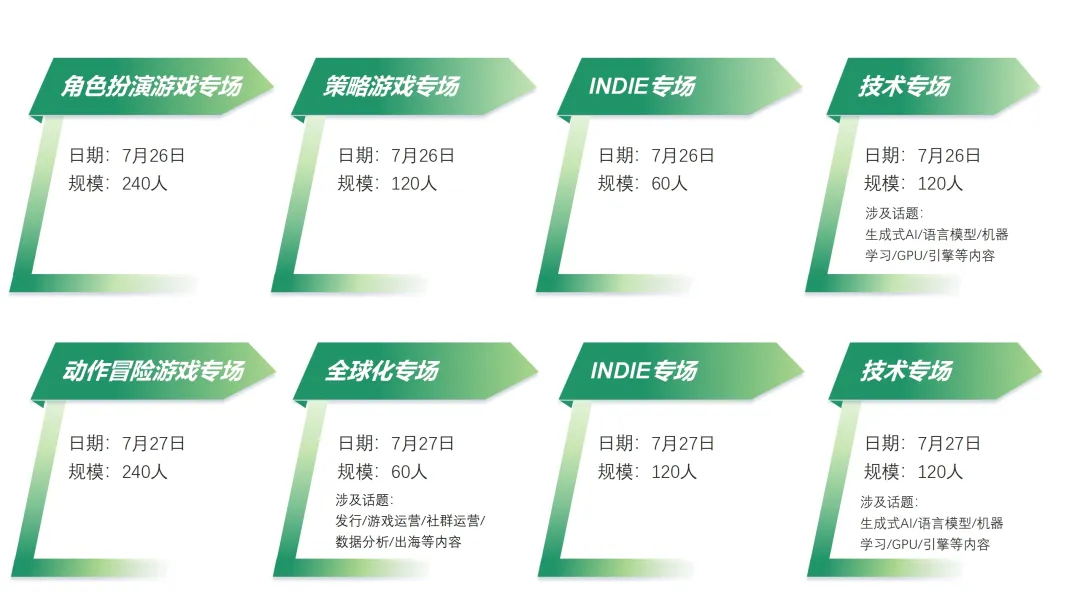 【大会】2024中国游戏开发者大会（CGDC）策略游戏、角色扮演游戏、动作冒险游戏特邀嘉宾曝光