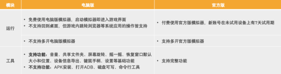 《原神》Mac电脑版限时免费体验！Mac版安装教程，性能优化，键位设置教程