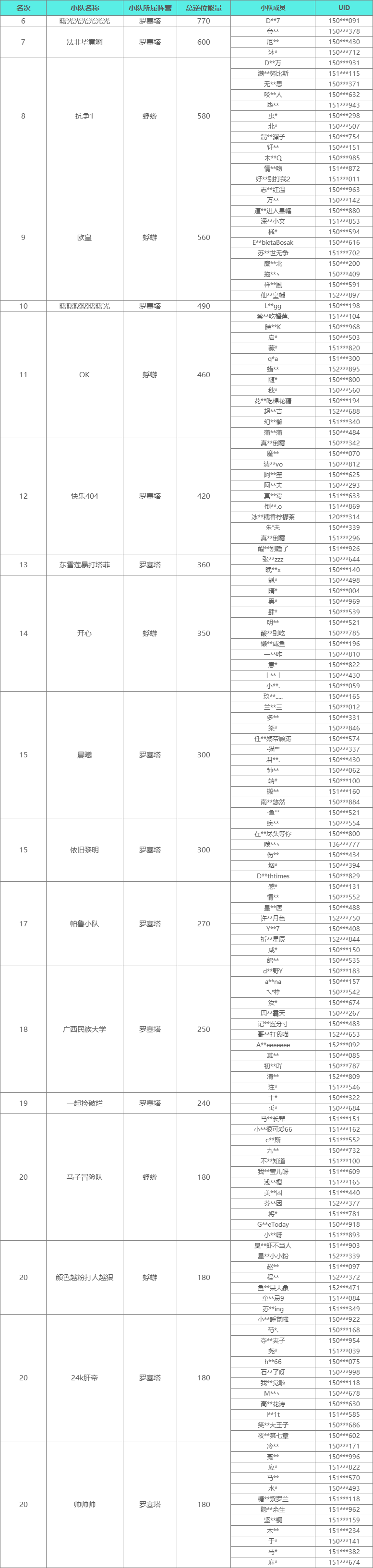 《七日世界》雪国攻略+对抗赛结果出炉