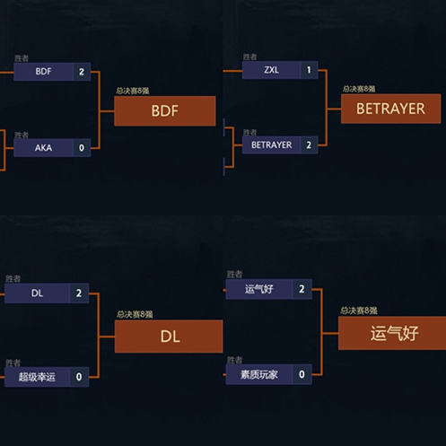 永恒之塔2024APL晋级赛半程结束，前四组晋级名单强势出炉