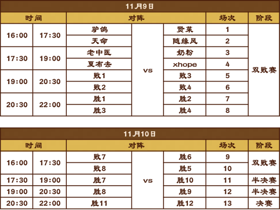 炉石传说盒子主播邀请赛11月8-10日火热开启，观赛赢通行证、独家卡背！