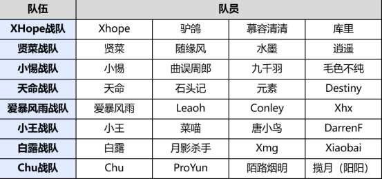 虎牙x炉石传说盒子主播战队邀请赛开启，观赛赢深暗领域卡包及通行证