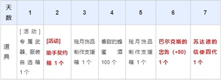 《黑色沙漠》夺命女枪火辣上线，多重活动包揽全面成长