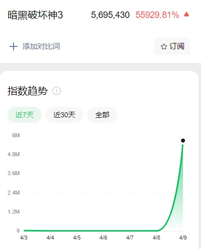 价值50美元奖励！《暗黑破坏神3》回归诚意十足