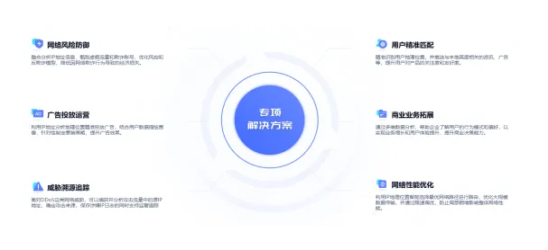 IP数据云——Geo IP毫秒级数据响应，全球IPv4/IPv6双栈支持！