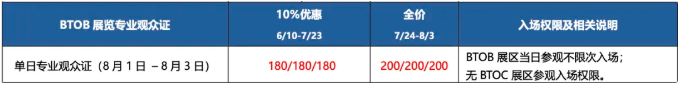 2025 ChinaJoy BTOB专业观众证即日开启发售！