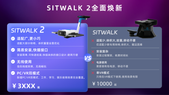 「艺术先生」重装亮相2025 ChinaJoy！Sitwalk 2系列产品颠覆交互想象
