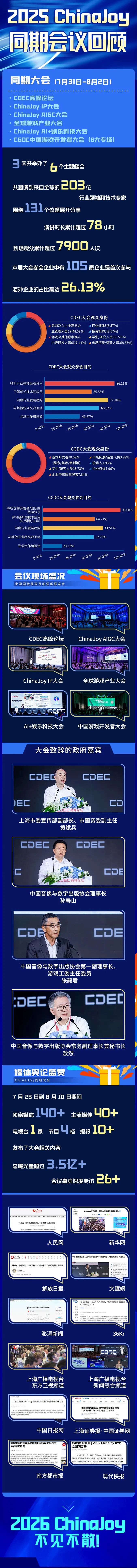 2025 ChinaJoy (BTOB+同期会议)展后回顾发布！