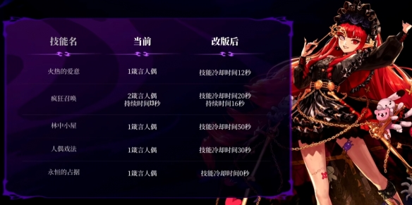 狄瑞吉攻坚战正式爆料，国服自研全新玩法、重量级大奖揭晓！