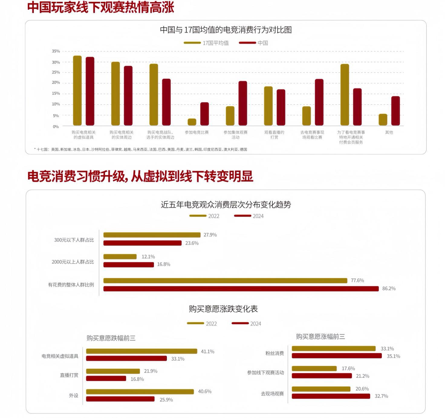 强强联手赋能增长：英雄电竞和腾讯广告出品《品牌电竞营销白皮书》，构建电竞营销增长新范式