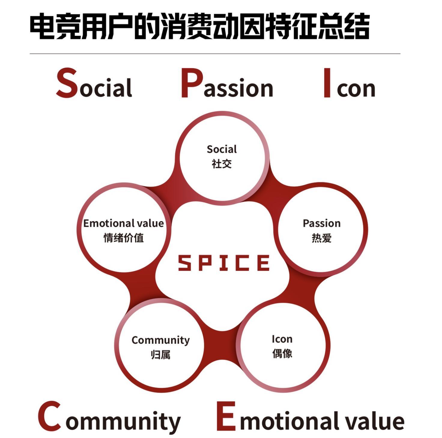 强强联手赋能增长：英雄电竞和腾讯广告出品《品牌电竞营销白皮书》，构建电竞营销增长新范式