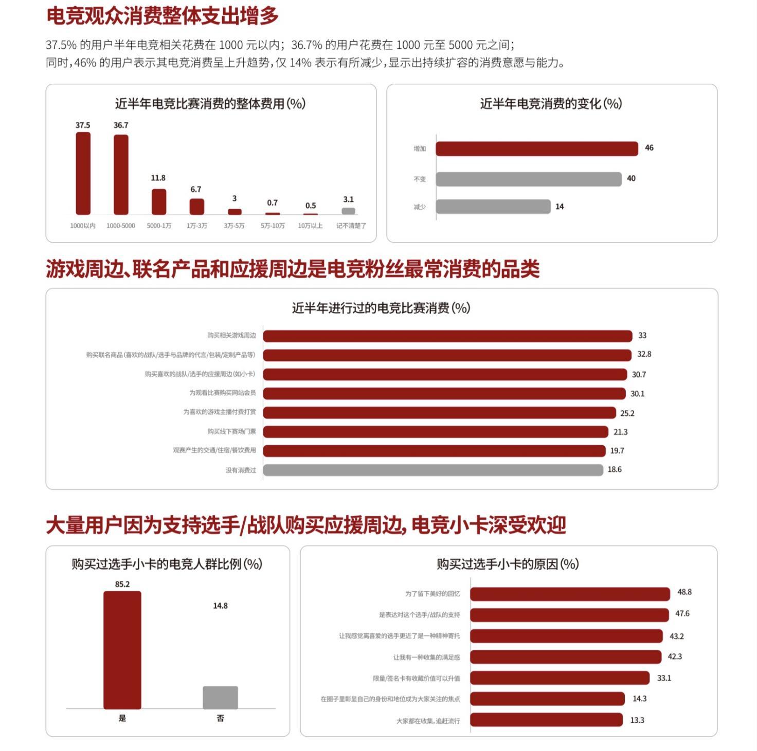 强强联手赋能增长：英雄电竞和腾讯广告出品《品牌电竞营销白皮书》，构建电竞营销增长新范式