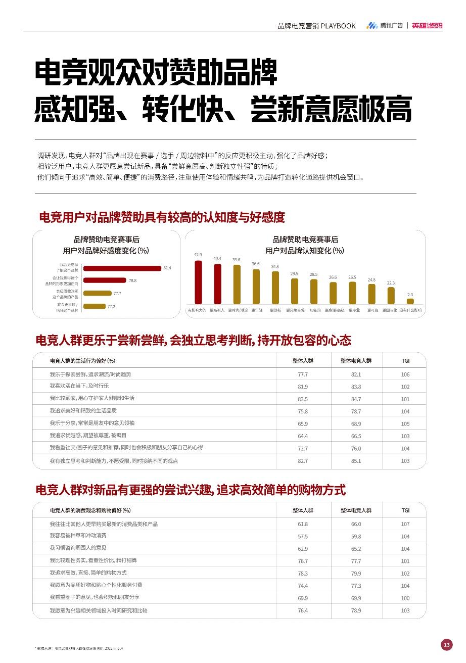 强强联手赋能增长：英雄电竞和腾讯广告出品《品牌电竞营销白皮书》，构建电竞营销增长新范式