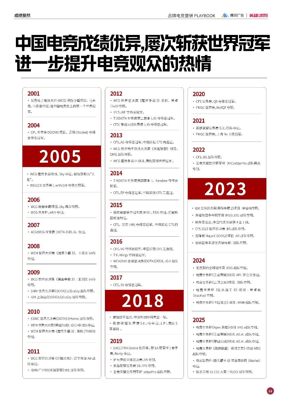 强强联手赋能增长：英雄电竞和腾讯广告出品《品牌电竞营销白皮书》，构建电竞营销增长新范式