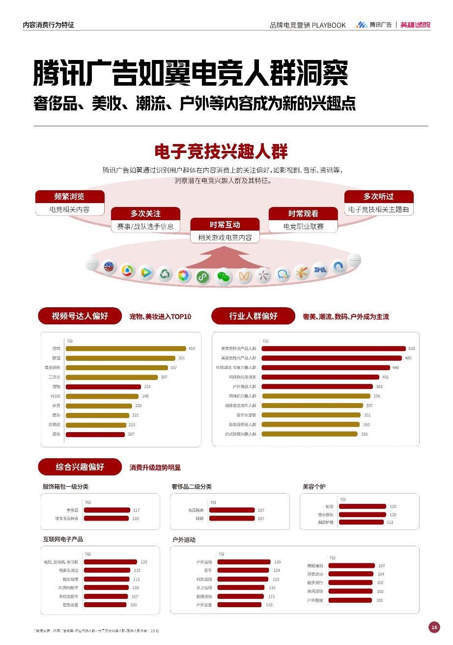 强强联手赋能增长：英雄电竞和腾讯广告出品《品牌电竞营销白皮书》，构建电竞营销增长新范式