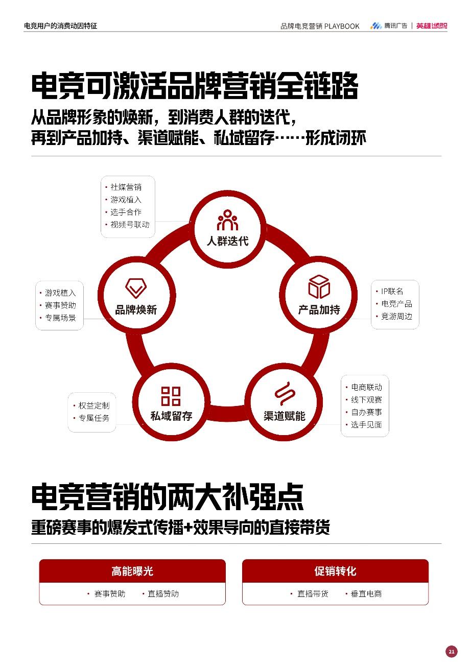 强强联手赋能增长：英雄电竞和腾讯广告出品《品牌电竞营销白皮书》，构建电竞营销增长新范式