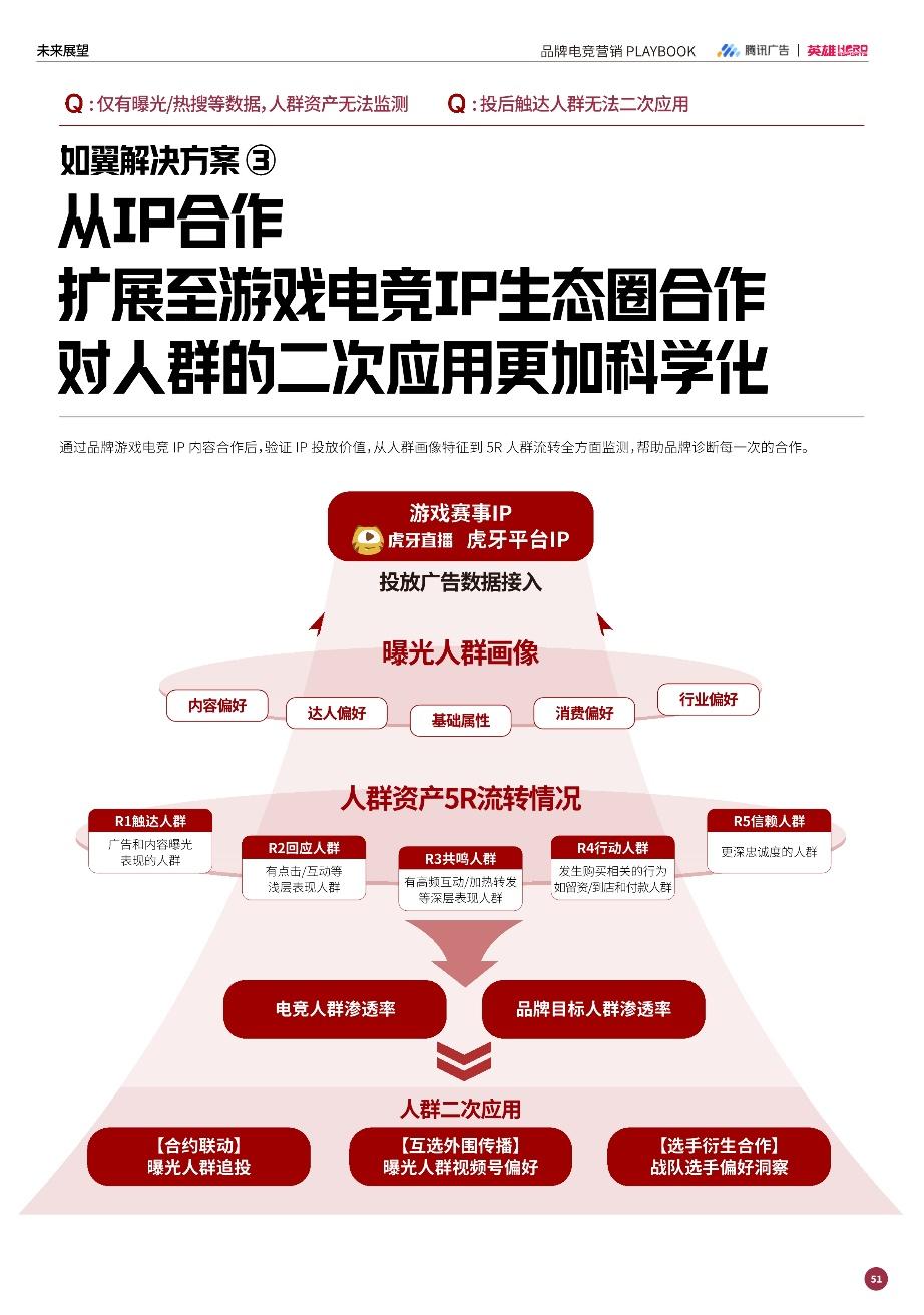 强强联手赋能增长：英雄电竞和腾讯广告出品《品牌电竞营销白皮书》，构建电竞营销增长新范式