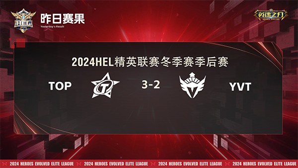 破茧登峰！恭喜TOP战队荣获2024HEL精英联赛冬季赛总冠军！