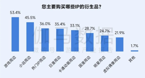 再增长！游戏社会责任日益向好，黑神话促340亿消费